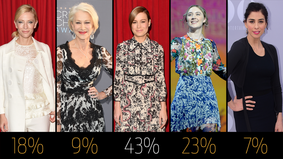 etalkCTV's tweet photo. Who will win Best Actress - Drama? 43% of you picked @BrieLarson's performance in #Room! #SAGawards #etalkAwards https://t.co/TtCMNNhwaK