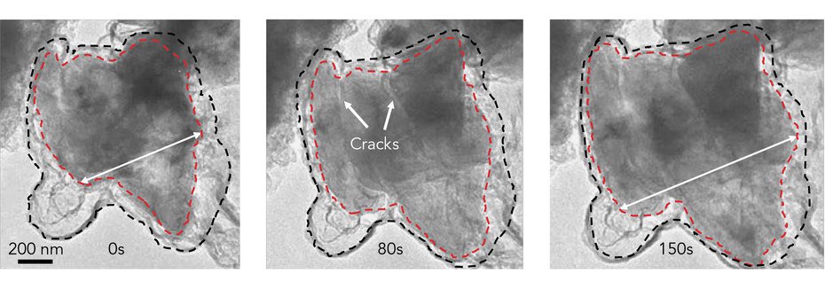 gizmag's tweet image. Lithium-ion battery boost could come from &quot;caging&quot; silicon in graphene - gizm.ag/1Vye4M6