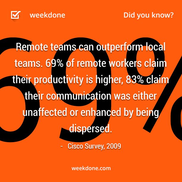 TeleportRemote's tweet image. Successful remote team leaders on keeping teams together buff.ly/23xHxvB #remotework @weekdone