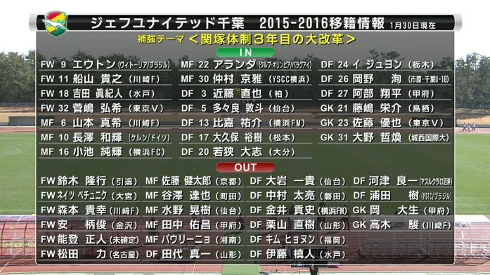 O Xrhsths ドメサカブログ Sto Twitter ブログ更新 ジェフユナイテッド千葉の移籍情報一覧がすごいと話題に T Co 0q0e2opsyj T Co Ywlzfv27kb