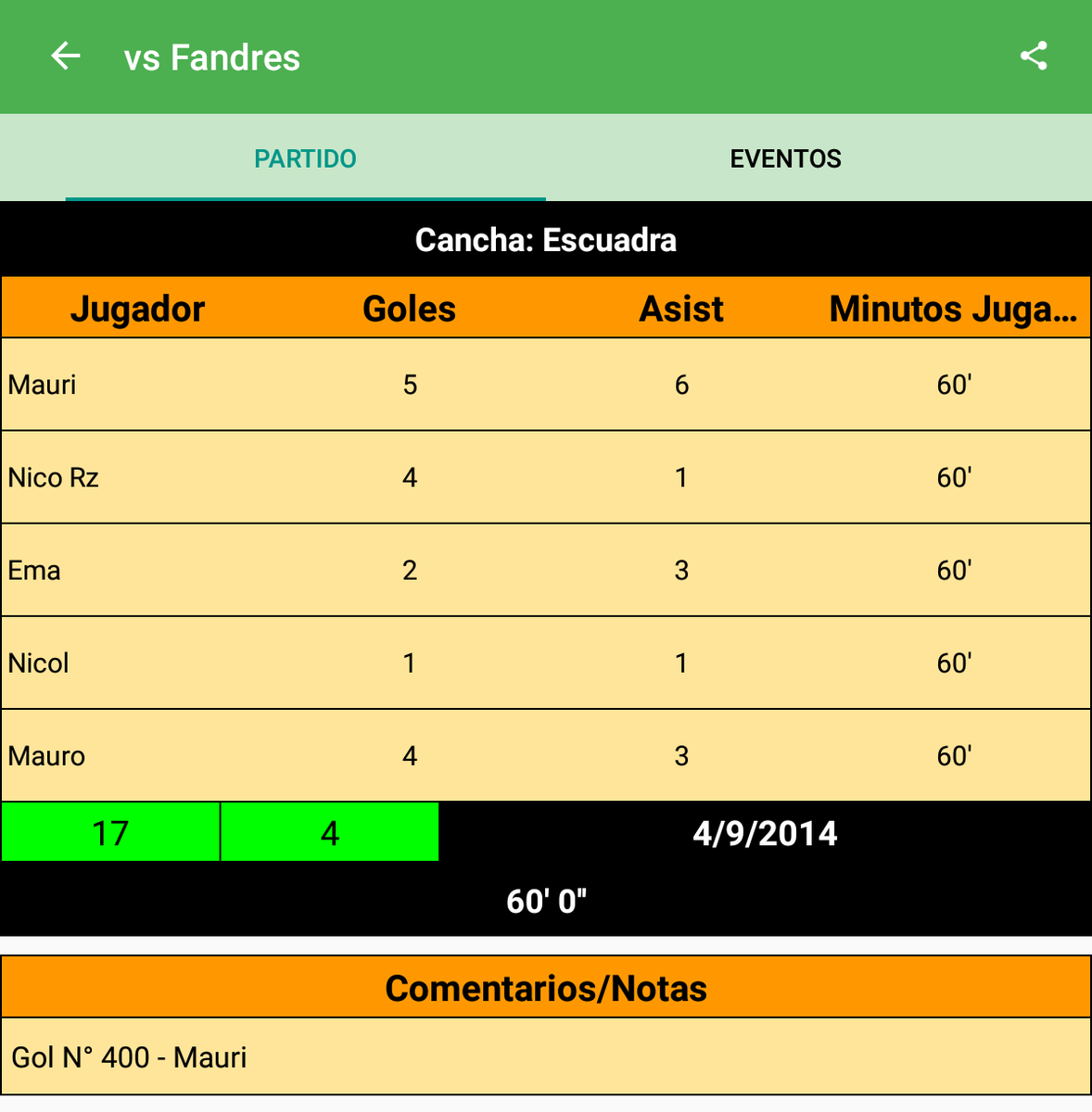AngelesMauriF5's tweet photo. #UnDiaComoHoy del 2014 @mauriipincha anotó el gol Nº 400 del equipo en una aplastante victoria de 17-4 https://t.co/jpKR29Rrmg