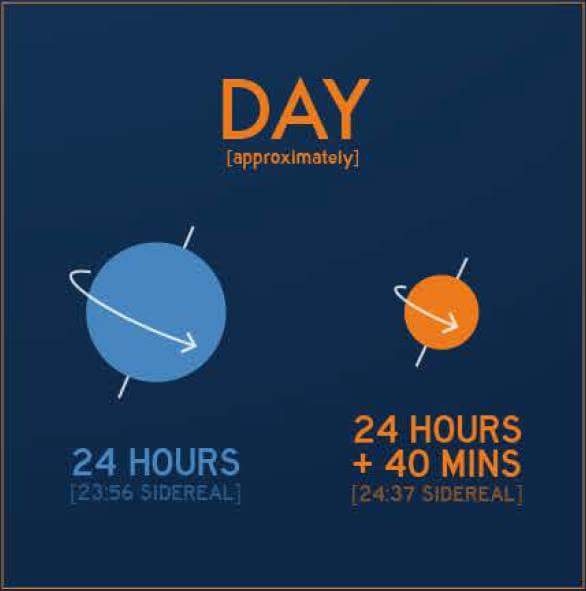 ronaldolaishram's tweet photo. Mars and Earth. Simple facts.
@TheMarsGen @universetoday @AstronautAbby https://t.co/MPXUsFMtg3
