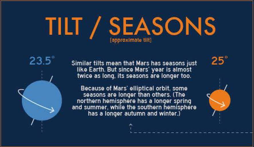 ronaldolaishram's tweet photo. Mars and Earth. Simple facts.
@TheMarsGen @universetoday @AstronautAbby https://t.co/MPXUsFMtg3