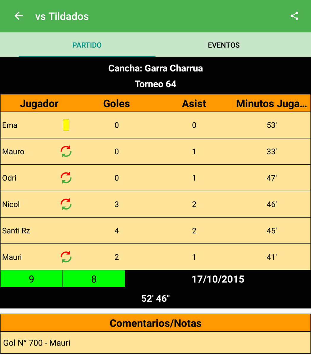 AngelesMauriF5's tweet photo. #UnDiaComoHoy del 2015 @mauriipincha anotó el gol Nº 700 del equipo,en el primer partido y victoria del "Torneo 64" https://t.co/T9kJe6d0GT