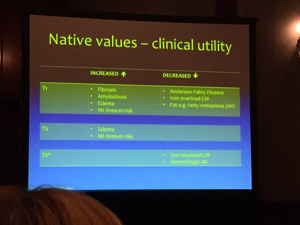 AkhilNarangMD's tweet photo. Tissue characterization in disease states. @SCMRorg #scmr2016 https://t.co/BpwJ1ikW54