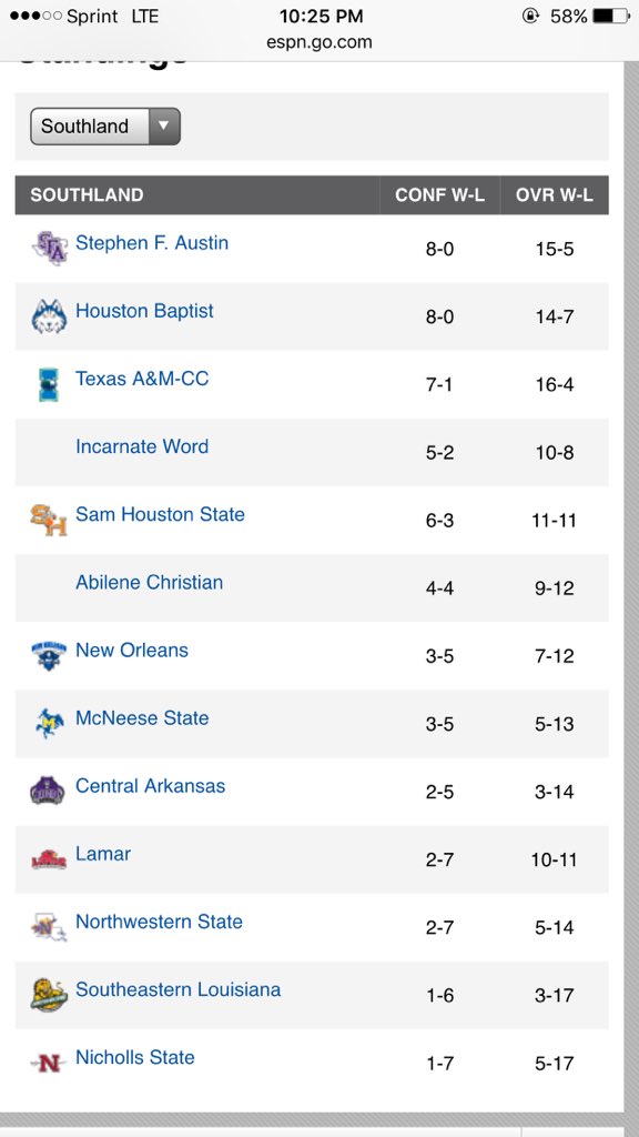 ballard_ty's tweet photo. #DawgsUp #SouthlandStrong #HBUbasketball https://t.co/neNYzNhqym