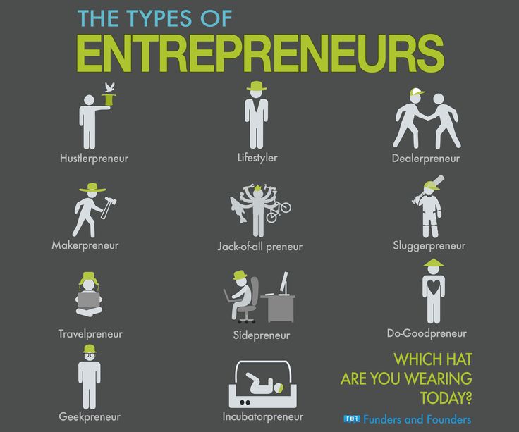 2morrowknight's tweet photo. "What type of entrepreneur are you?" RT #entrepreneurship #startup https://t.co/oP4mqIUqr6