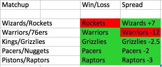 Latest NBA Predictions: Tonight’s 25/1 Mega Accumulator