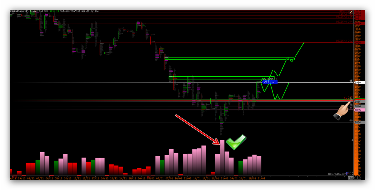 DEVISENRAUSCH's tweet image. devisenrausch.de/2016/01/31/sta…
#Trading #Futures #Orderflow