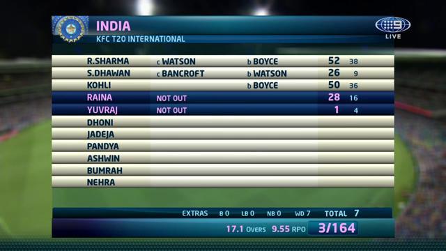 wwos's tweet photo. "A good over here wins the game for @cricketaus" - @iheals. #AUSvIND #PinkT20 #WWOS https://t.co/NEcPCjCIaj