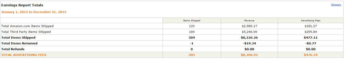 Learn how to earn from amazon and other programs during your free time! Sign up at goo.gl/ri8bnb for free.