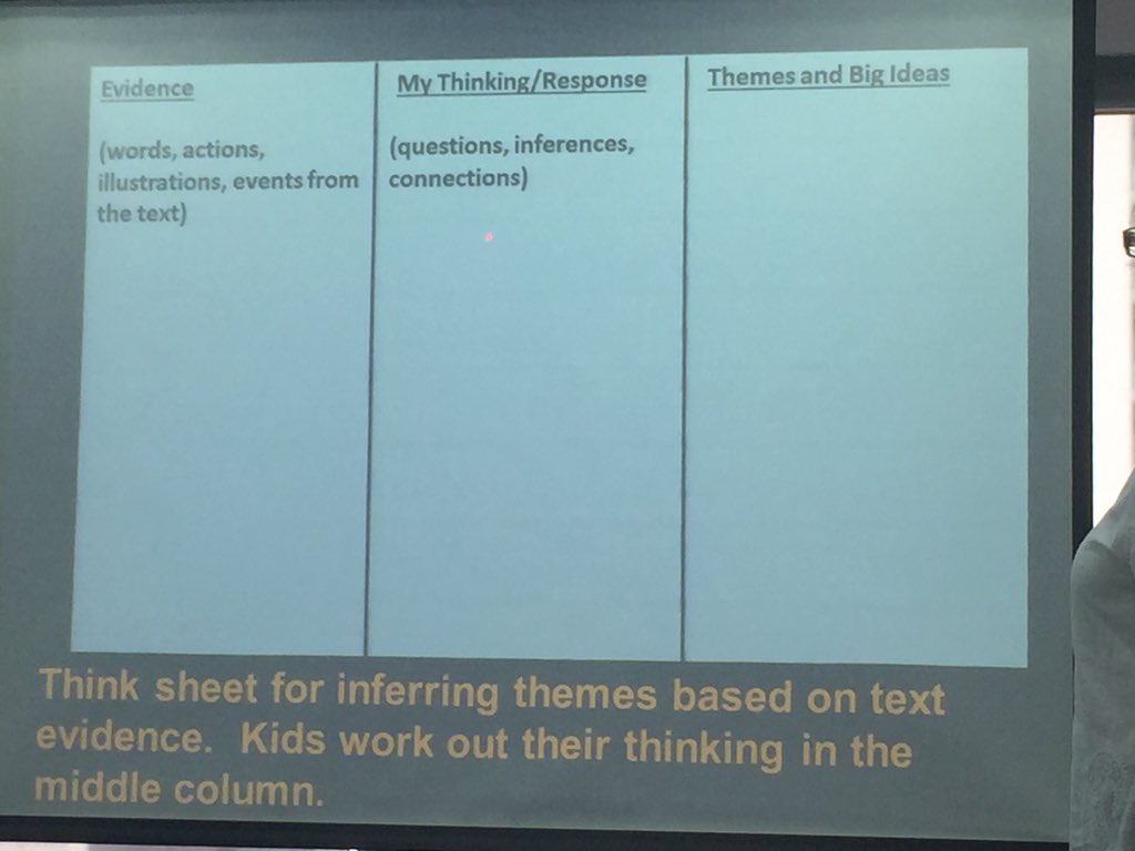 Sham2605Shameer's tweet photo. Thinking sheet activity to promote thinking and synthesizing #NISTread NISTread https://t.co/qKLO3H4vBj