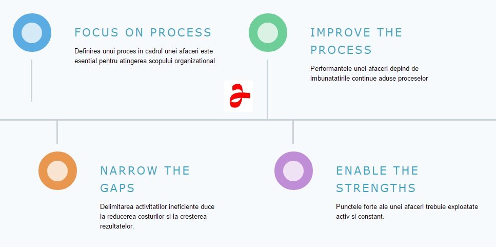 TheActiveland's tweet photo. #Activeland is introducing on the market a new #methodology  for #process improvement - #FINE method. https://t.co/2Kop5Oz7AR