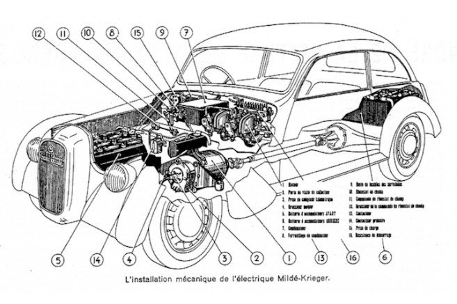 Quand Automobilia parlait déjà de voitures électriques en 1941 ! bit.ly/23vMPaH #VE