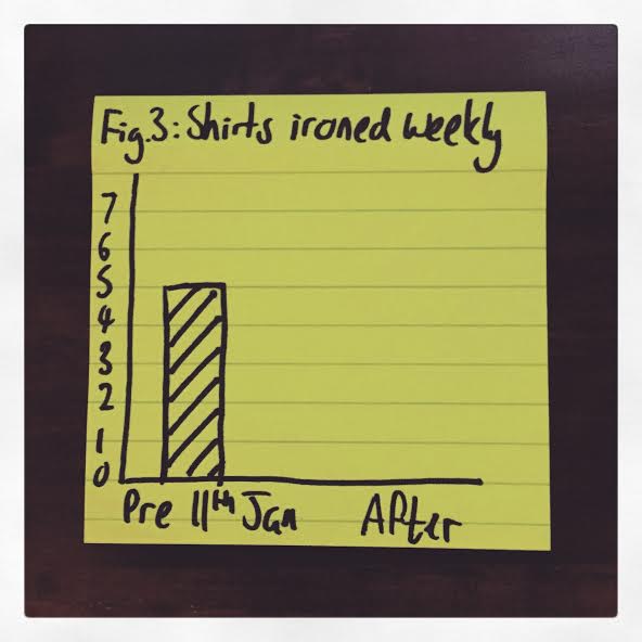 PostItParents's tweet image. Fig.3. A break from ironing shirts! @daviddinnage's thoughts on #paternityleave #parenthood wp.me/p77xpl-3O