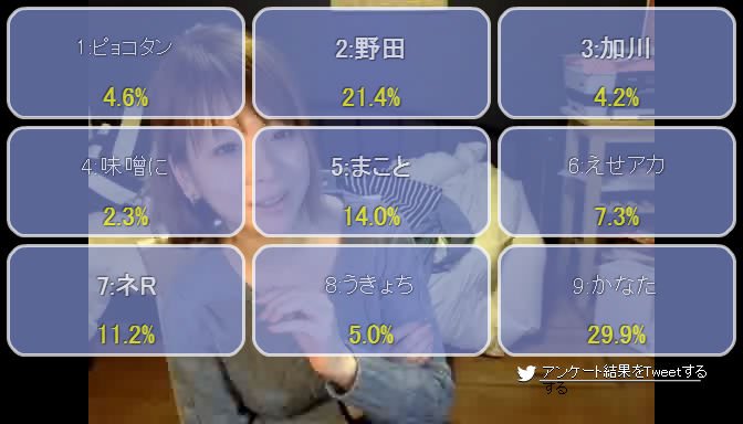 たか C 11 8 夜遅く 所により雷を伴う Twtaka Jp 2016年01月 Twilog
