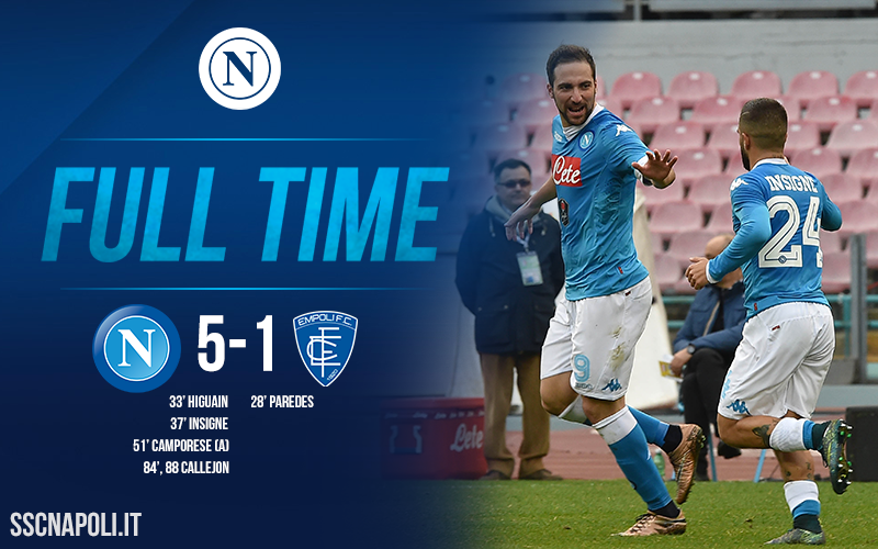 sscnapoli's tweet photo. #NapoliEmpoli 5-1,azzurri spettacolari:allo svantaggio iniziale reagiscono con 5 gol! @SerieA_TIM #ForzaNapoliSempre https://t.co/dyqrXqTxbn
