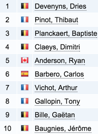 roisdupeloton's tweet photo. Voici le Top 10 du Grand Prix Cycliste La Marseillaise 2016 ! https://t.co/nEUkIdxiVw