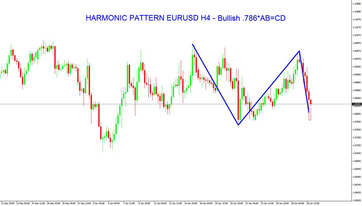 #ForexTechnicalAnalysis - #EURUSD - Feb.01 #forexsignals #forex #fx #trading #currency read: goo.gl/xGNQG8