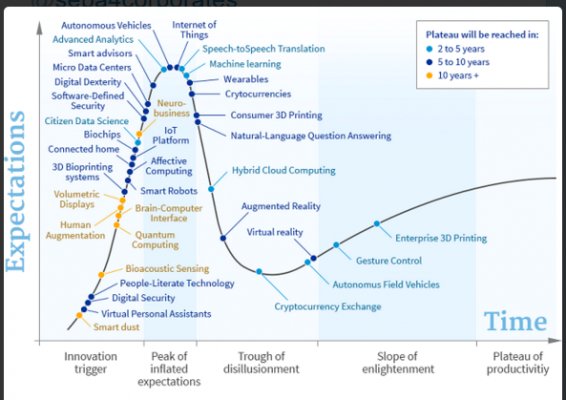 Gartner Chart 2016