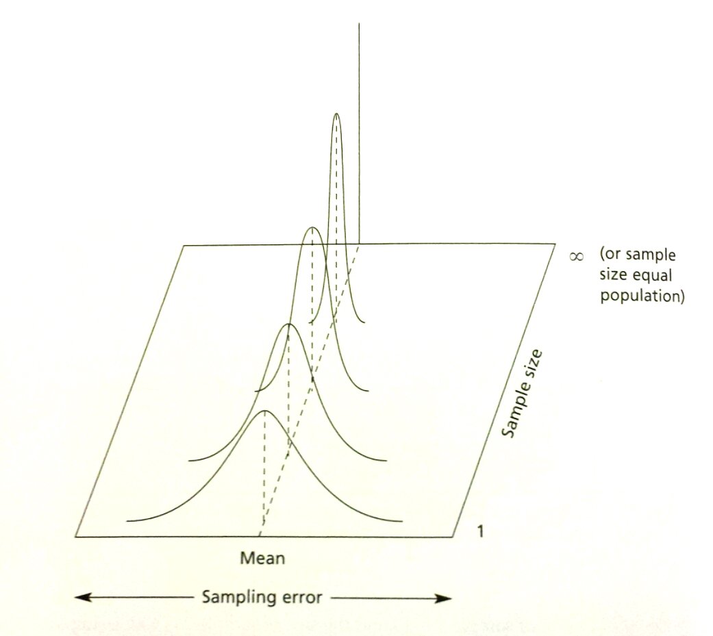 McMcgregory's tweet image. @bobehayes: You still need to understand #samplingerror in a #BigData world bit.ly/1RkiZlp #datascience