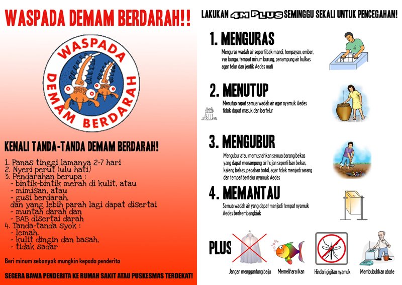 Kenali gejala-gejala penyakit Demam Berdarah Dengue. #WaspadaDBD