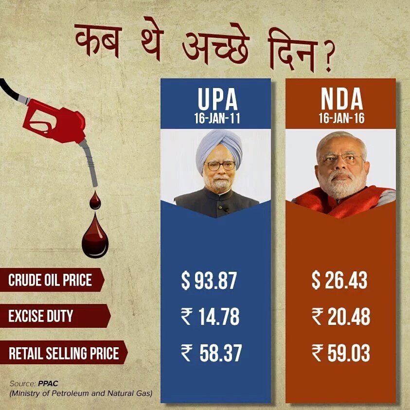 BSHooda's tweet image. This is the difference between the Best Economist MMS &amp;amp; Fecu-nomist MODI.
Compare when #AchheDin was?
#ModiFuelLoot
