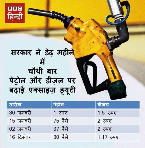 INCIndia's tweet image. Global crude prices are at a historic low, but people are not benefitting bcz of #ModiFuelLoot 

via @BBCHindi