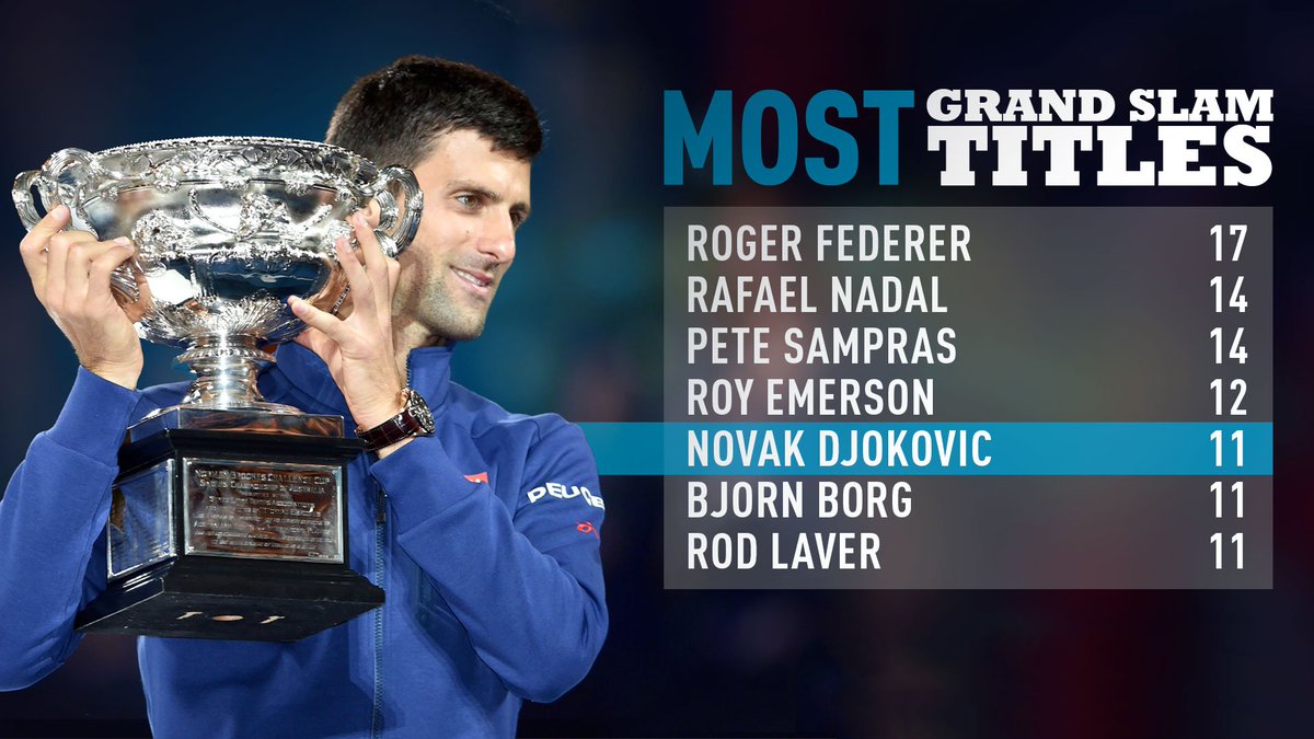 atptour's tweet photo. .@DjokerNole continues to make his mark on #tennis history. Match Report: https://t.co/VqifbkwcfK https://t.co/tBEDHjoult