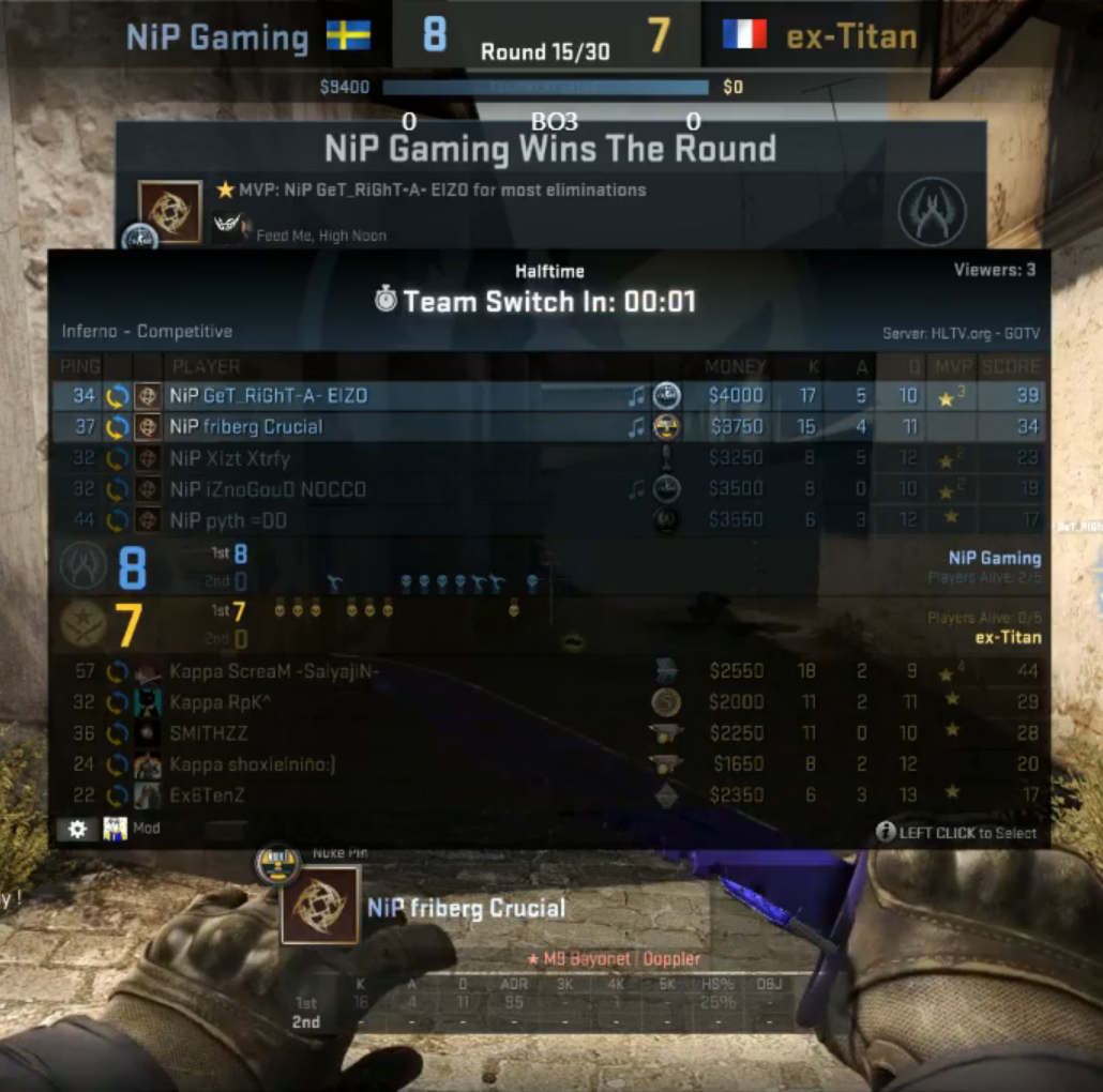 NIP's tweet photo. The first half goes the way of the Ninjas 8 - 7 against ex-Titan.
Tune into the 2nd half!
https://t.co/KWCTIi9iZS https://t.co/gPOG7eMN0N