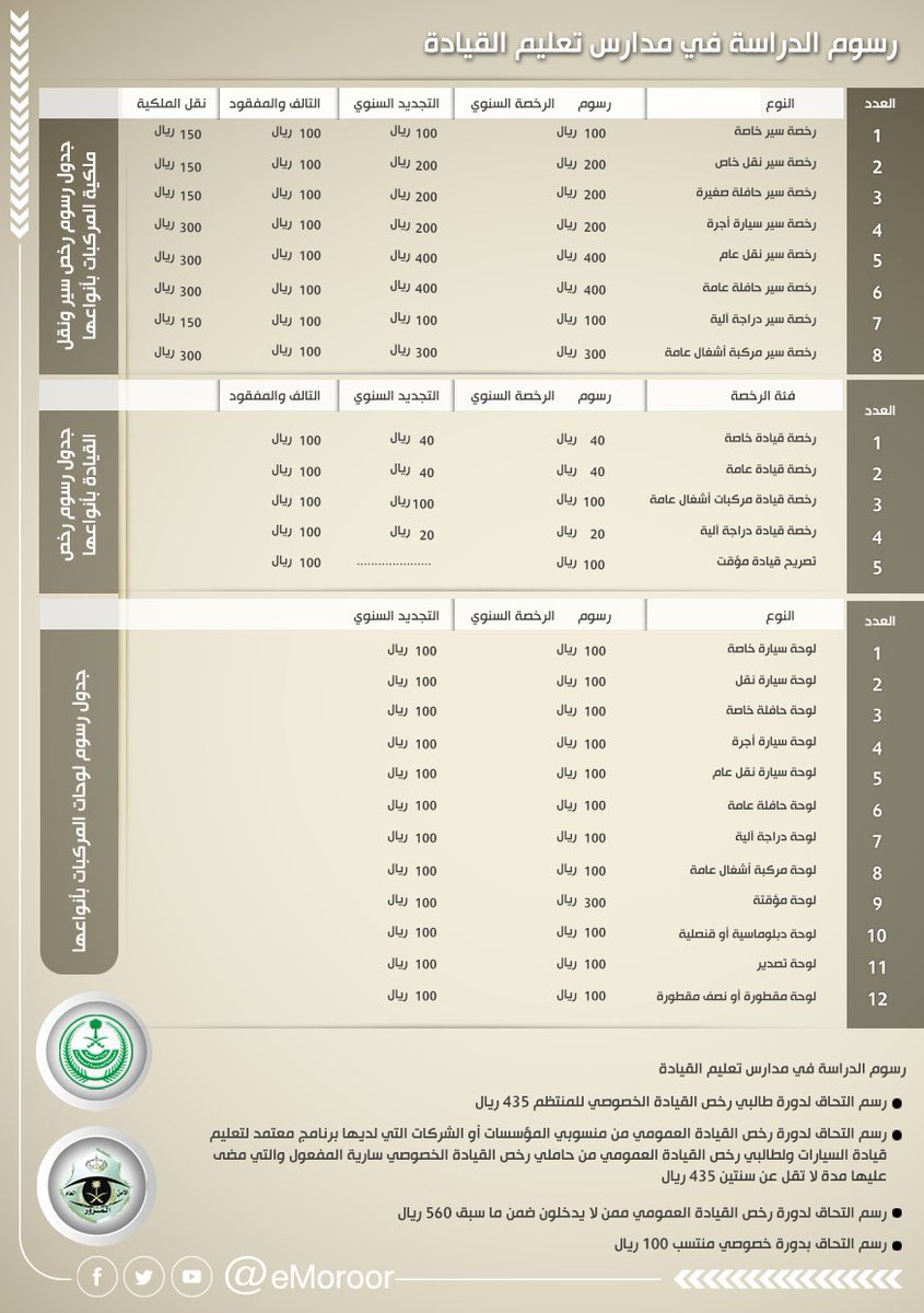 كم سعر تجديد رخصة السير