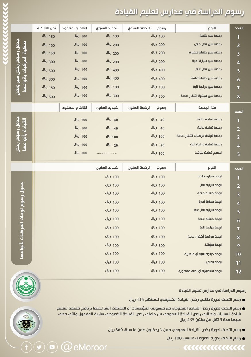 طريقة تجديد الرخصة