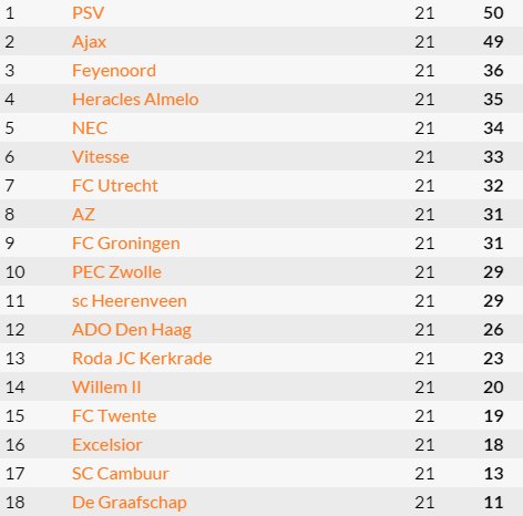 De stand na speelronde 21.