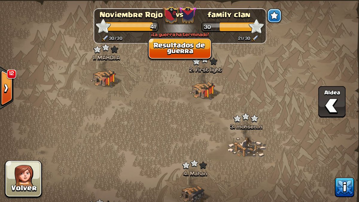 noviembre_rojo's tweet photo. Guerra descompensada y aun así arrasamos!!!! Que grandes!!! Forza Noviembre Rojo!!! #CoCWars #NoviembreRojoCoC https://t.co/Juyxje9Esb