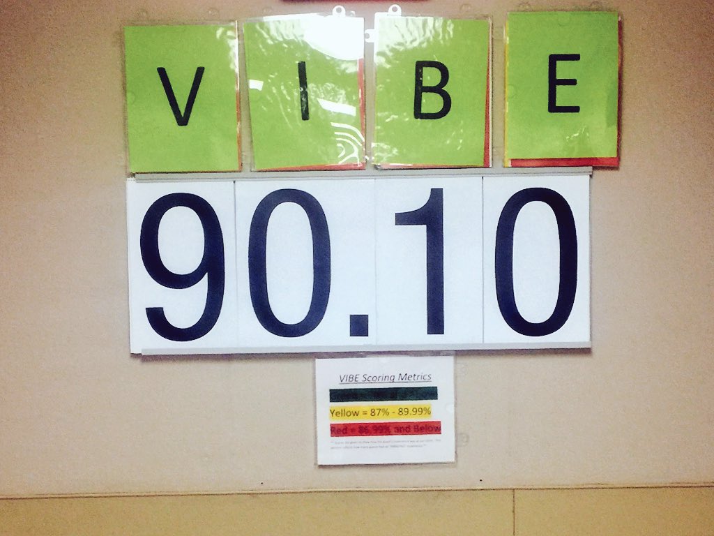AspiczkaJ's tweet photo. So proud of my team for delivering green YTD vibe for 2015! #fortheguest #ginnyswag @ShannonGehrmann @Howard_JoshT https://t.co/frZz3tM3wW
