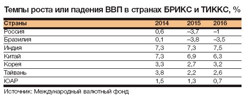 ПРЕЖДЕВРЕМЕННАЯ СМЕРТНОСТЬ: проблемы и пути их решения в Российской Федерации Вс