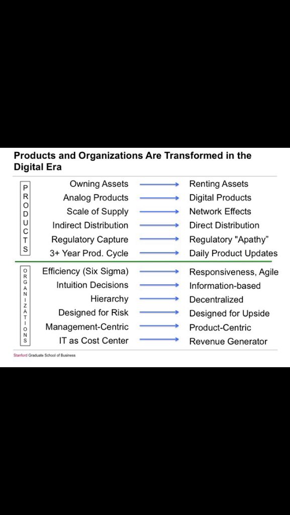 bhalligan's tweet photo. Good chart from @levie 's Stanford class. https://t.co/n6PPg77D0O