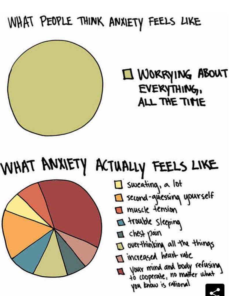 PookyH's tweet image. #Anxiety: how people think it feels vs how it actually feels....