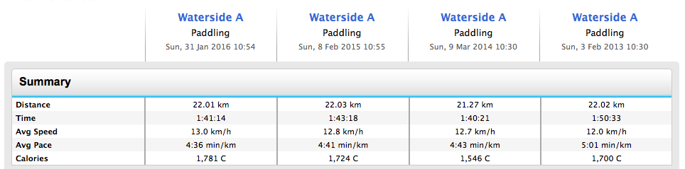 4 years of Waterside A #lovetoportage