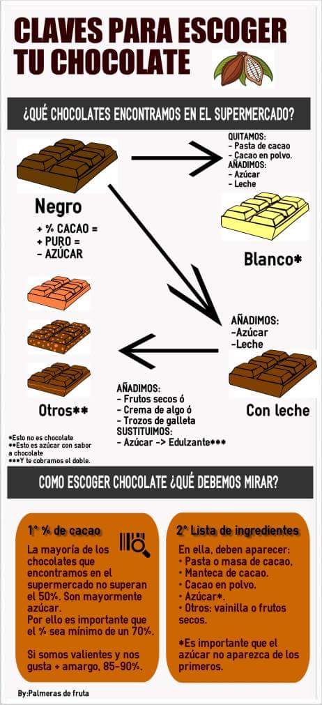 Mama_Psicologa's tweet image. ¿Sabemos lo que #comemos? #Aliméntate #sano