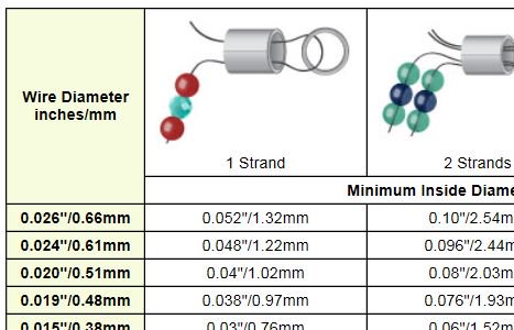 Crimp Die Size Chart