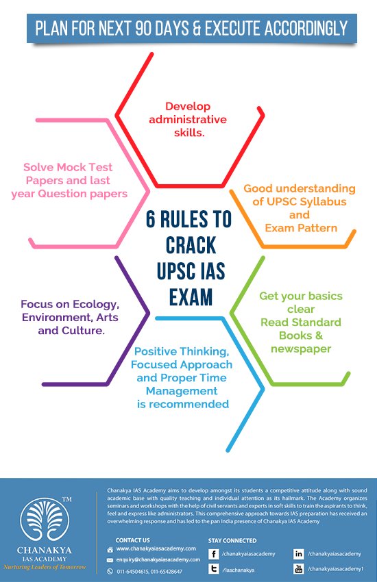 iaschanakya's tweet photo. #ChanakyaIASAcademy
6 Rules to Crack #UpscIasExam
#howtoprepareforupscinterview
Get Guidance by #SuccessGuruAKMishra https://t.co/VtsdPvFozA