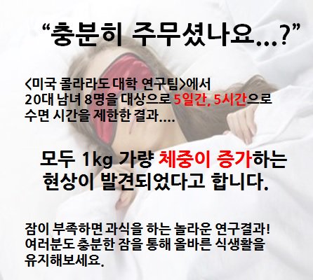 FingerPost_'s tweet photo. 수면과 체중의 관계! 
모두들 편안함 잠으로 체중까지 챙기세요!
#수면 #체중 #과식 #수면과체중 #숙면 https://t.co/z58FKyS16r