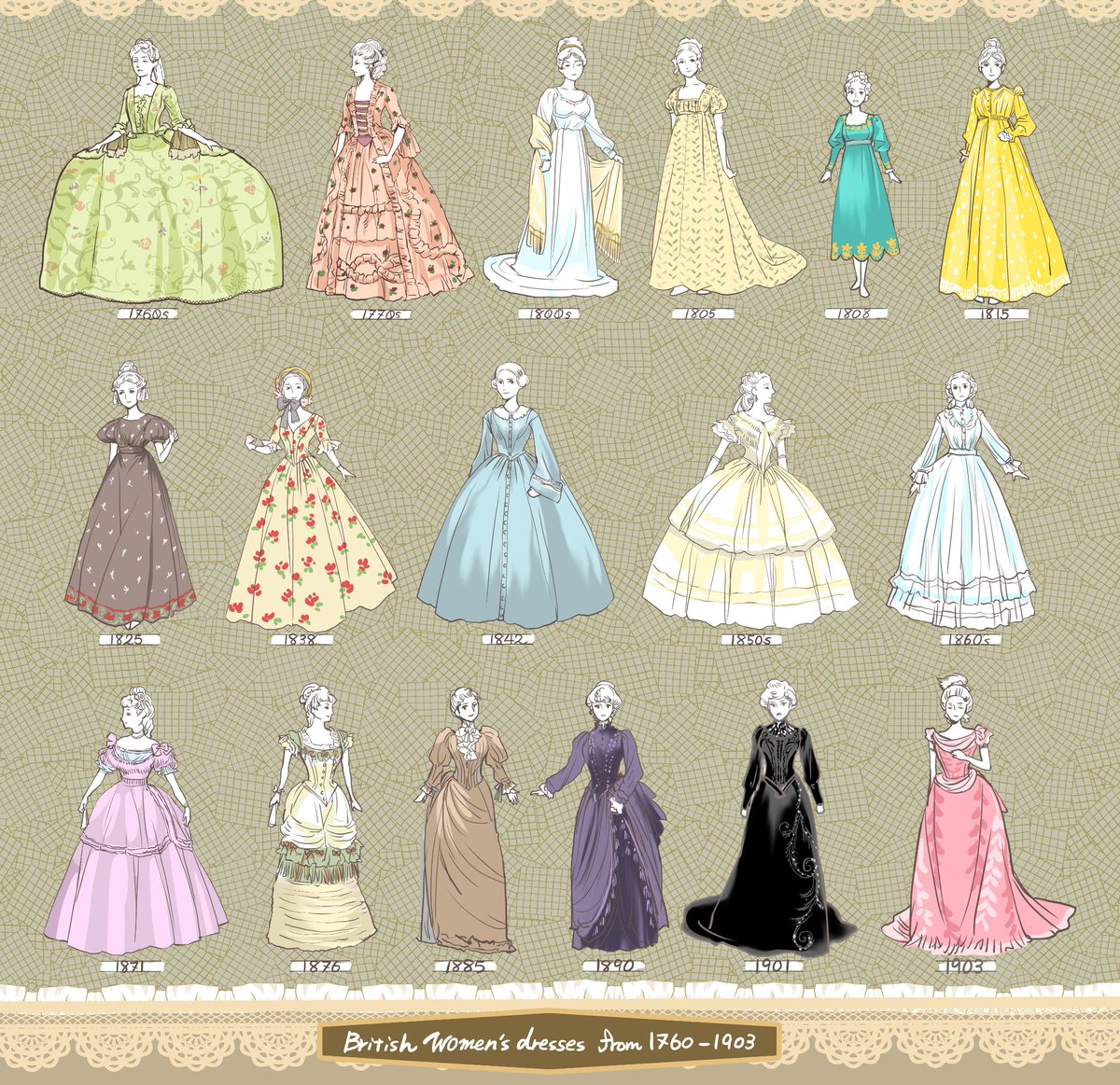 Marikoumeda うめだま みんな大好きイギリスのジョージアン ビクトリアンのドレス変遷一覧 1760 1903までの アールヌーボーが始まる手前まで いつも毎回調べてたので 今まで行った衣装博物館とかでゲットした情報を合わせて作ってみました