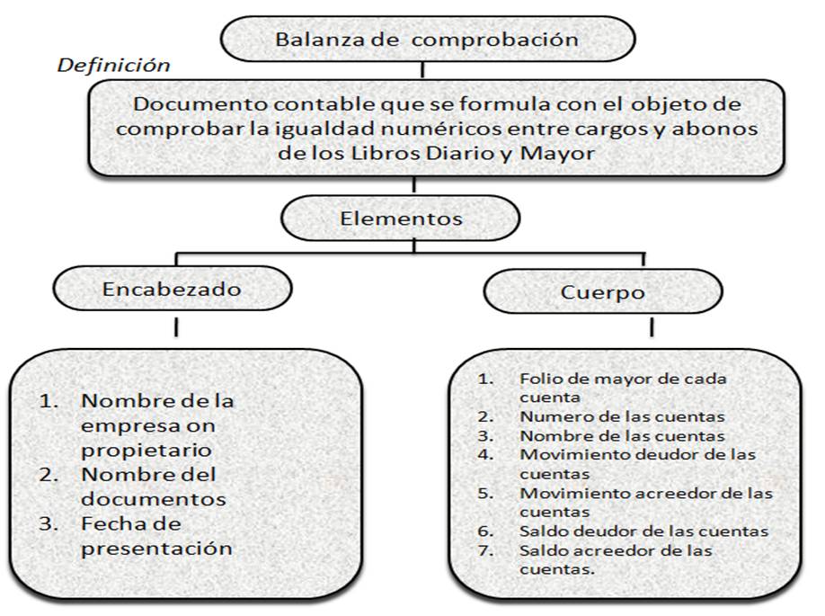 1lezly's tweet photo. #CicloContable Balance de comprobación y ajustes contables https://t.co/5sHx6hsLgZ