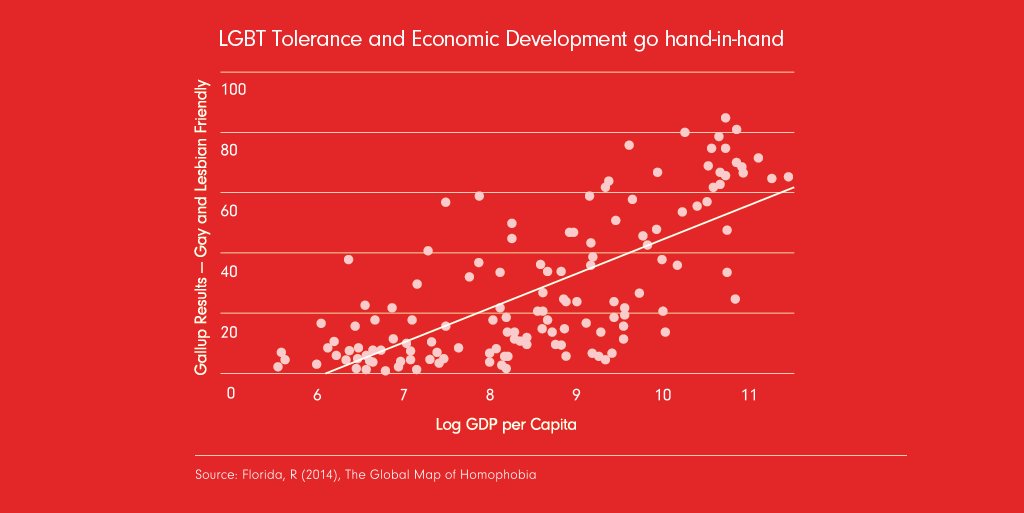 Why the lives of #LGBT people were discussed at #Davos: virg.in/9Mfq2 #readbyrichard