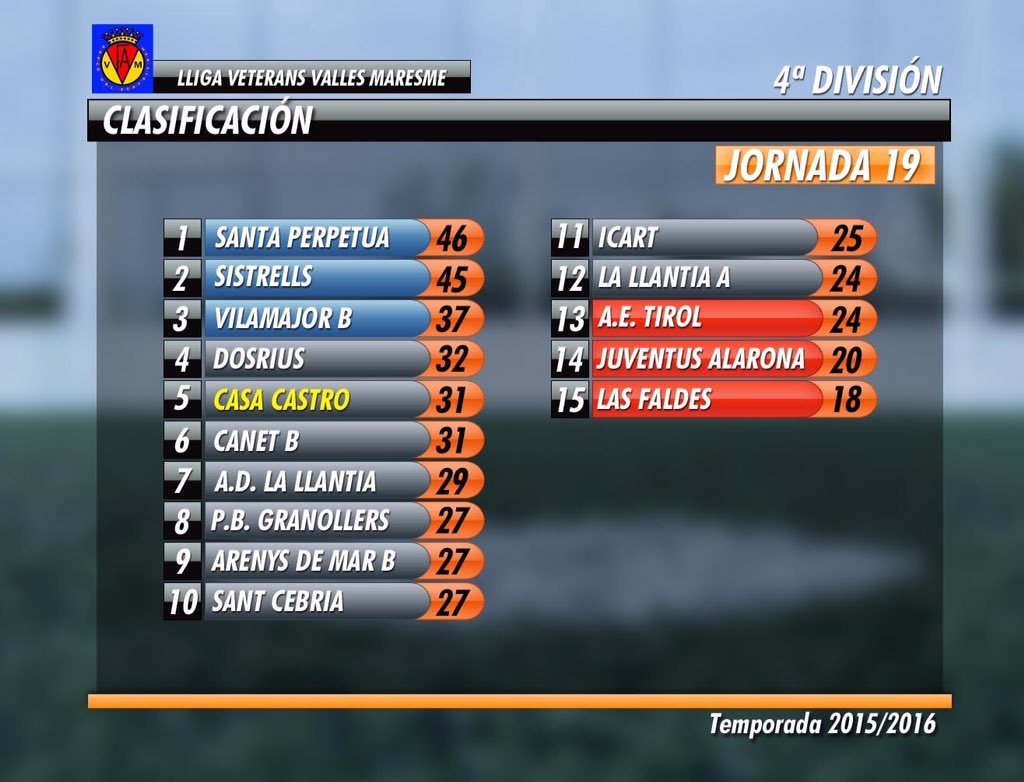CasaCastroED's tweet photo. CLASIFICACION https://t.co/KipyWnZcu4