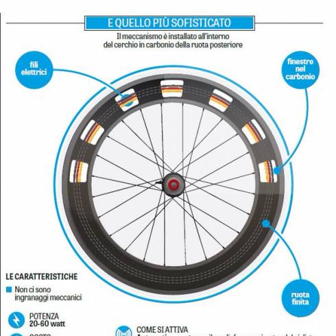 Electromagnetic wheels are the new frontier of mechanical doping claims Gazzetta dello Sport buff.ly/1UCqOB4