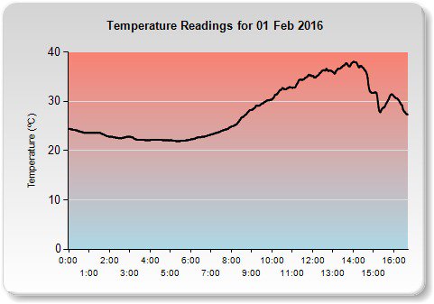 SEQ_Weather's tweet photo. Oh what a difference a storm makes. After 38°C, a storm or two was welcome relief! #Caboolture #BellmereWeather. https://t.co/Ob42fq2ct2