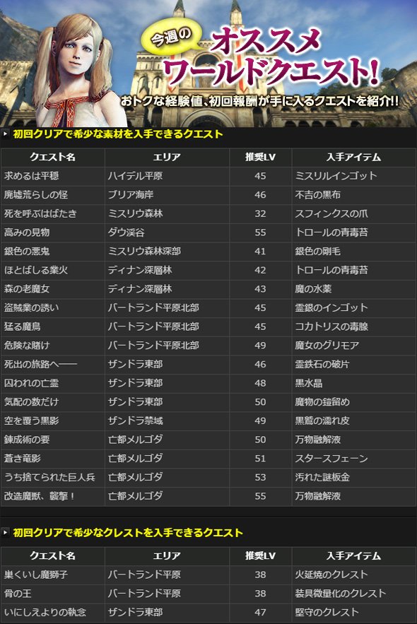 ドラゴンズドグマ オンライン 公式 現在配信中のワールドクエストの中から 素材やクレスト獲得におすすめをご紹介 レベル上げはもちろん賞金首大討伐がおすすめです Ddon T Co Jmxjlxaclt